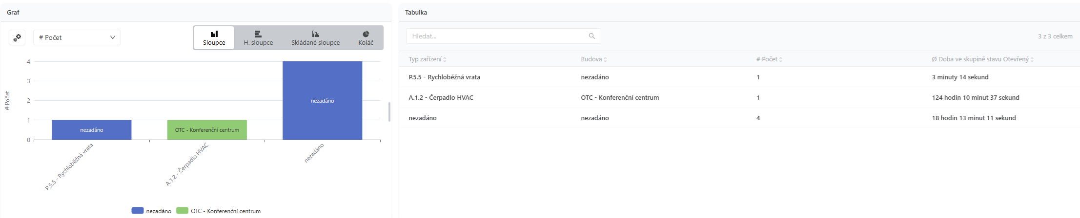 Zobrazení_tabulka_graf.png