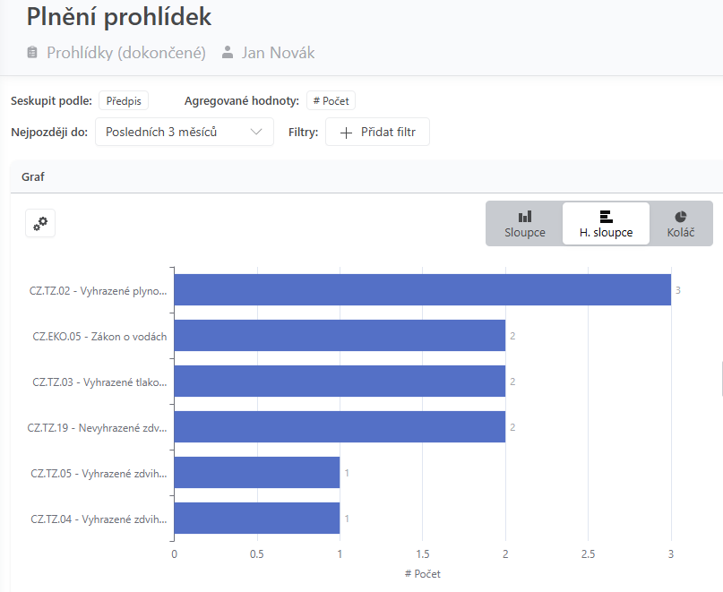Plnení prohlídek_final.png