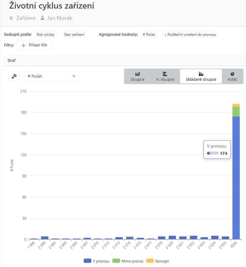Asset lifecycle report