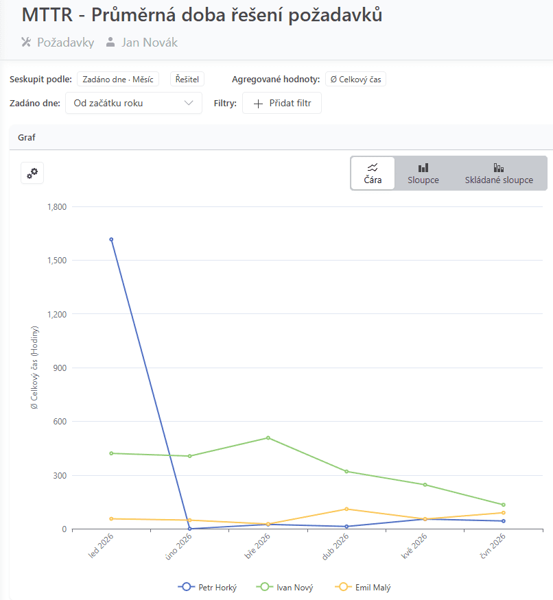 Mttr report